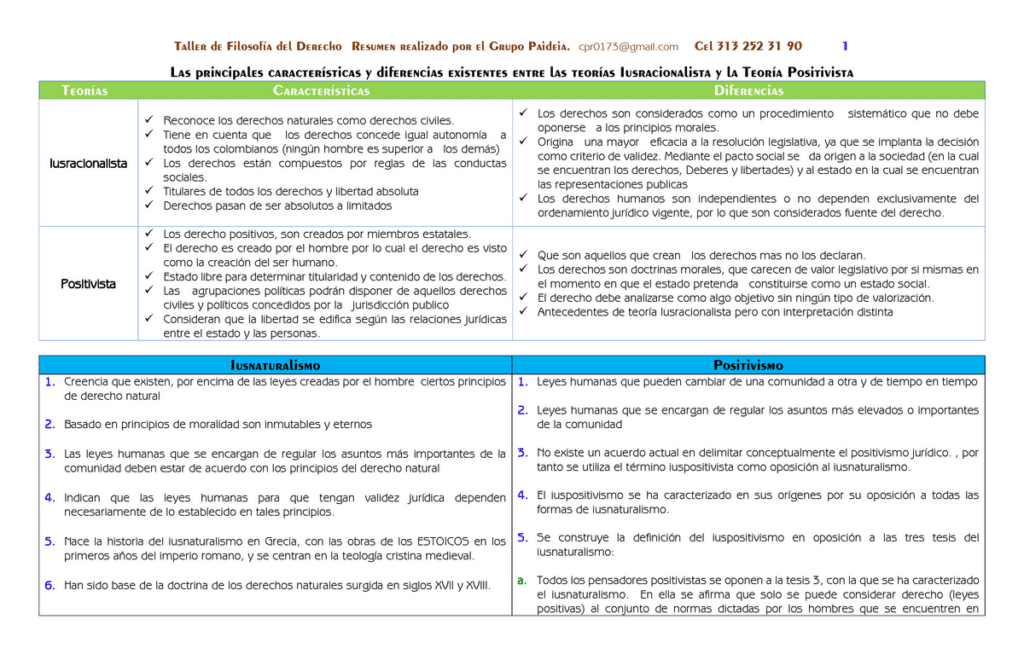 Iuspositivismo: Derecho Objetivo y Base de las Leyes Públicas